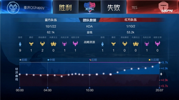 也能通过制 也能通过制
